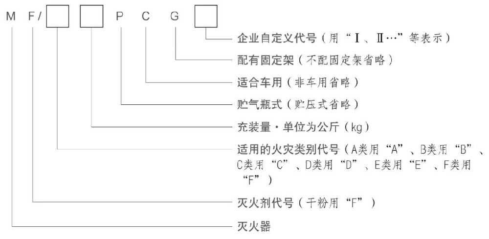 MFZ/ABC手提式干粉灭火器